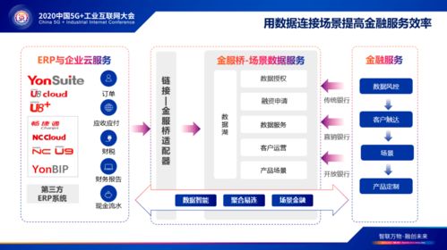 產融對接與數(shù)智服務 用友云服務聚焦2020中國5G+工業(yè)互聯(lián)網(wǎng)大會，助力互聯(lián)網(wǎng)信息服務新生態(tài)